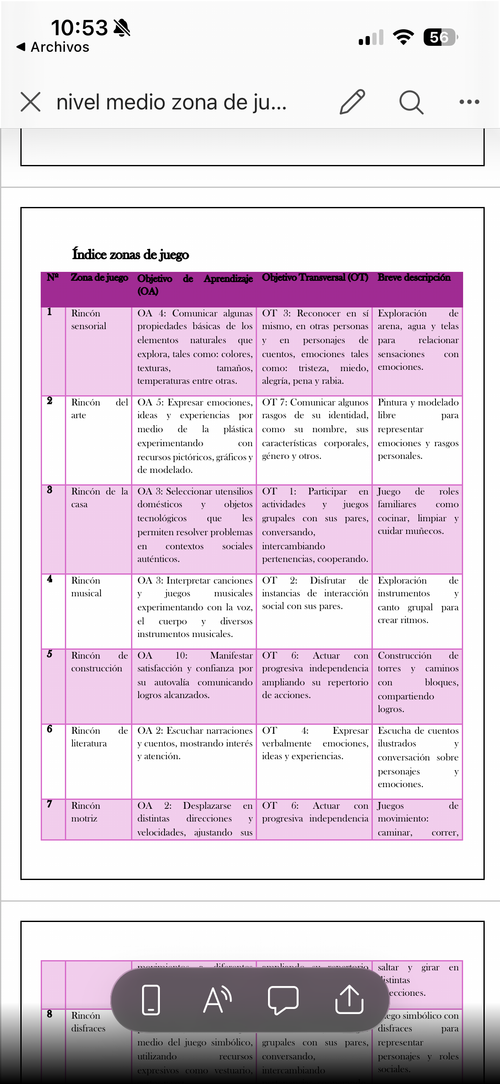 Planificación Nivel Medio Heterogéneo “Zona de Juegos”