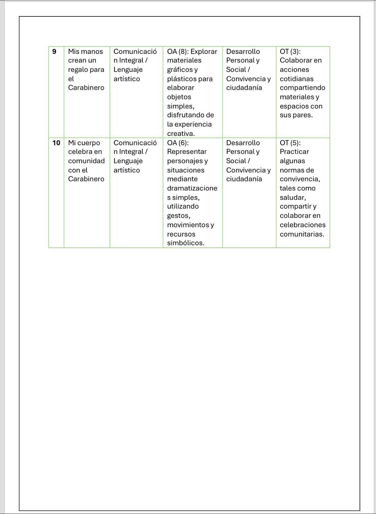 Planificación Sala Cuna Heterogénea “Día del Carabinero”