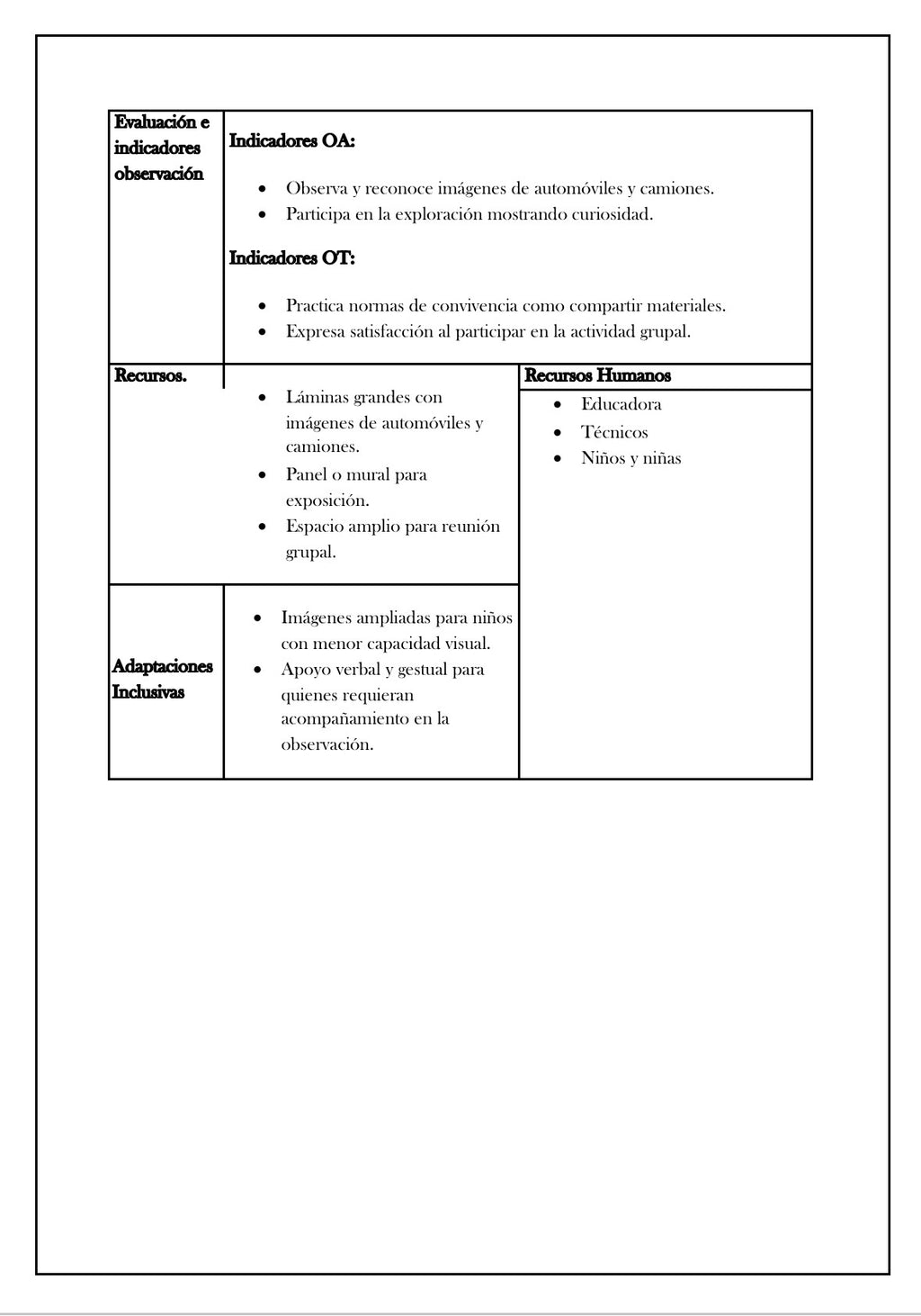 Planificación Sala Cuna Heterogénea “Los Medios de Transporte Terrestres”