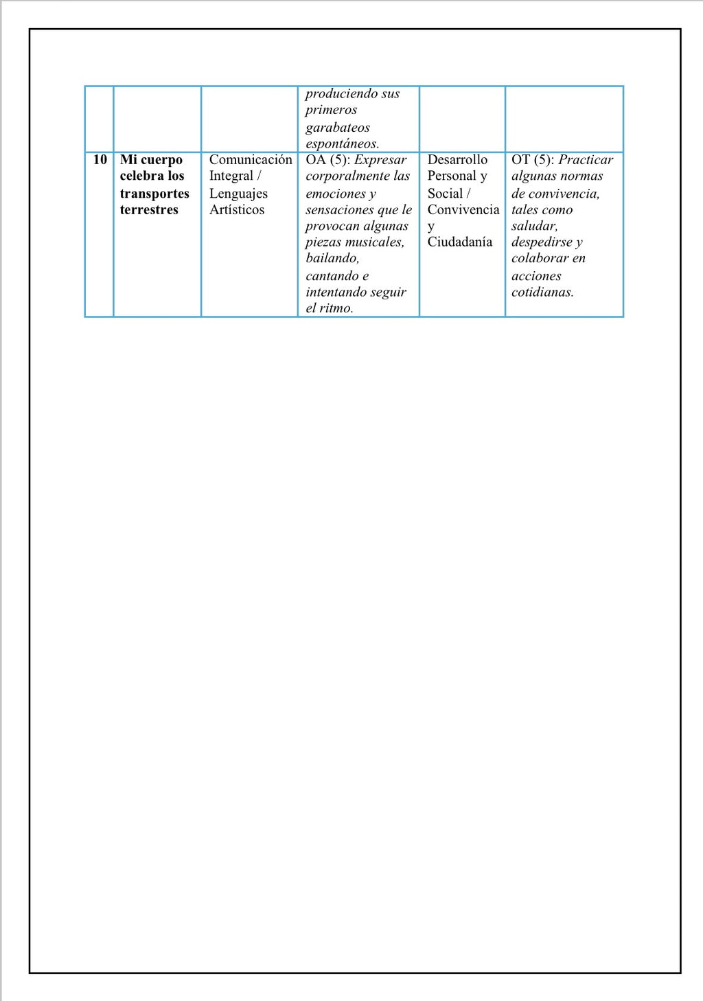 Planificación Sala Cuna Heterogénea “Los Medios de Transporte Terrestres”