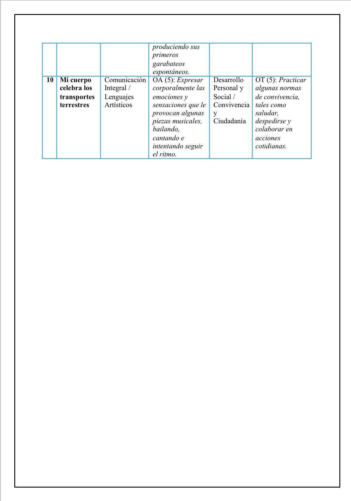 Planificación Sala Cuna Heterogénea “Los Medios de Transporte Terrestres”