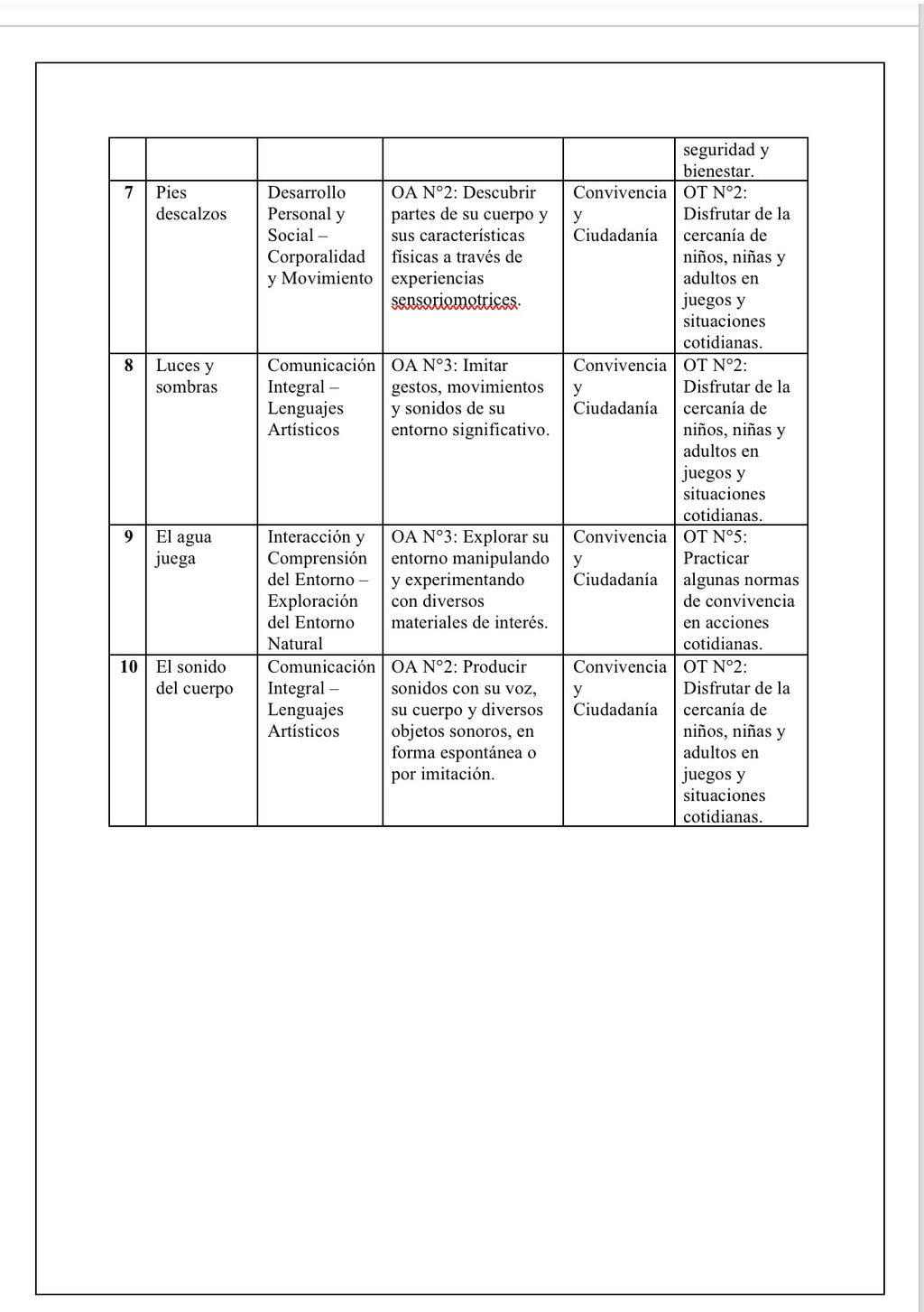 Planificaciones Sala Cuna Heterogénea – Actividades Sensoriales