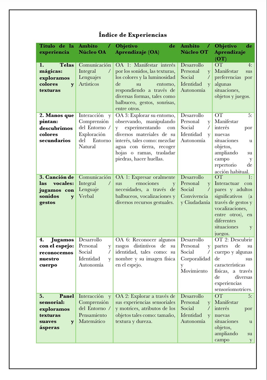 Planificaciónes Variadas Sala Cuna Heterogénea