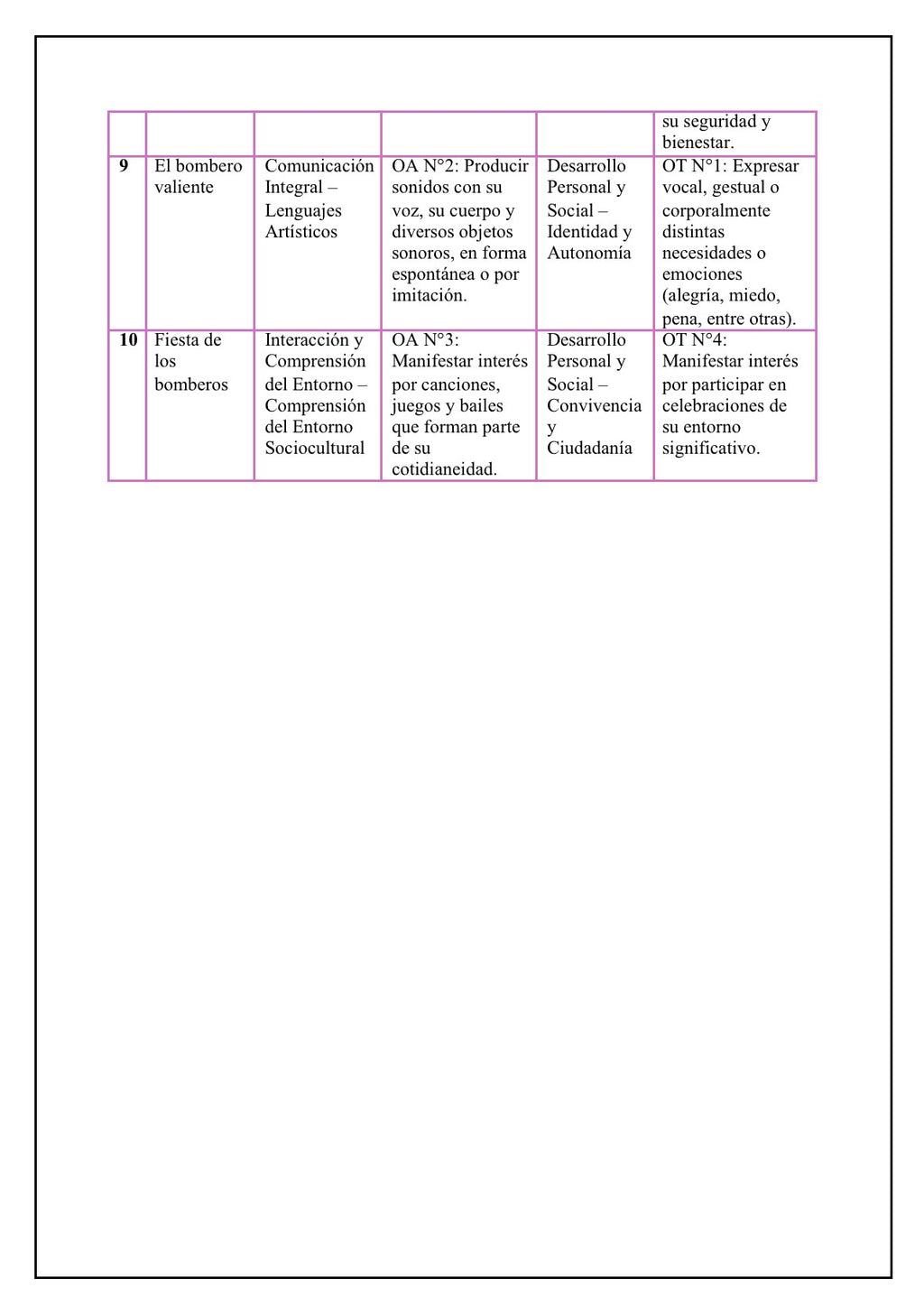 Planificaciónes Sala Cuna Heterogénea “Día del 👨‍🚒 “