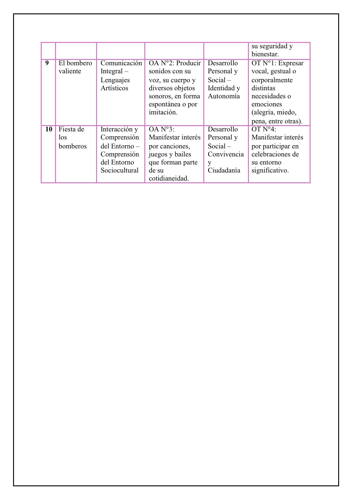 Planificaciónes Sala Cuna Heterogénea “Día del 👨‍🚒 “
