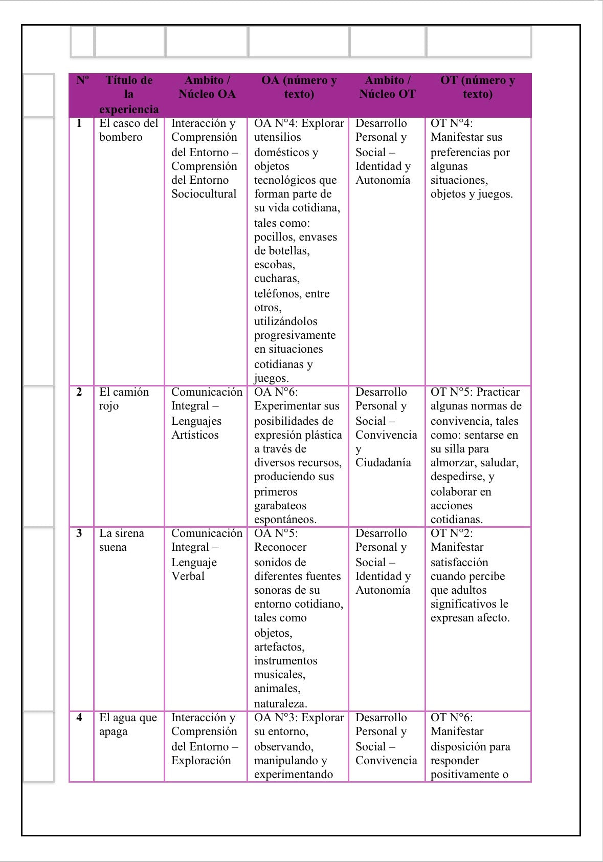Planificaciónes Sala Cuna Heterogénea “Día del 👨‍🚒 “
