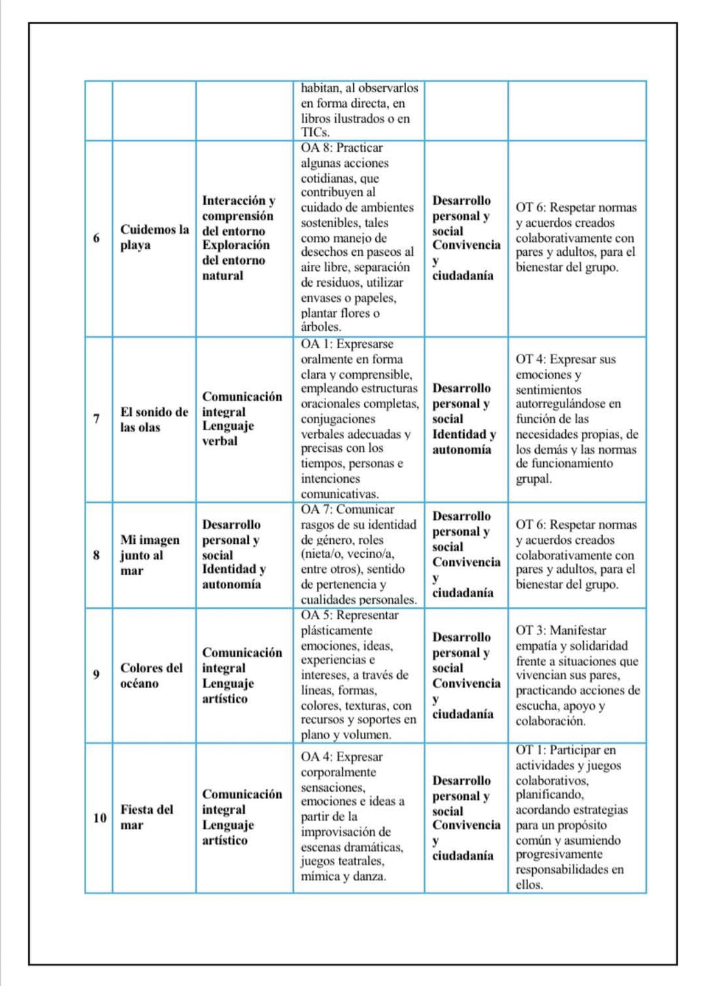 Planificación Nivel Transición Pre-Kínder
“Mes del Mar”