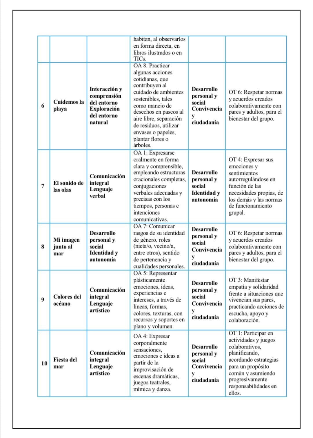 Planificación Nivel Transición Pre-Kínder
“Mes del Mar”