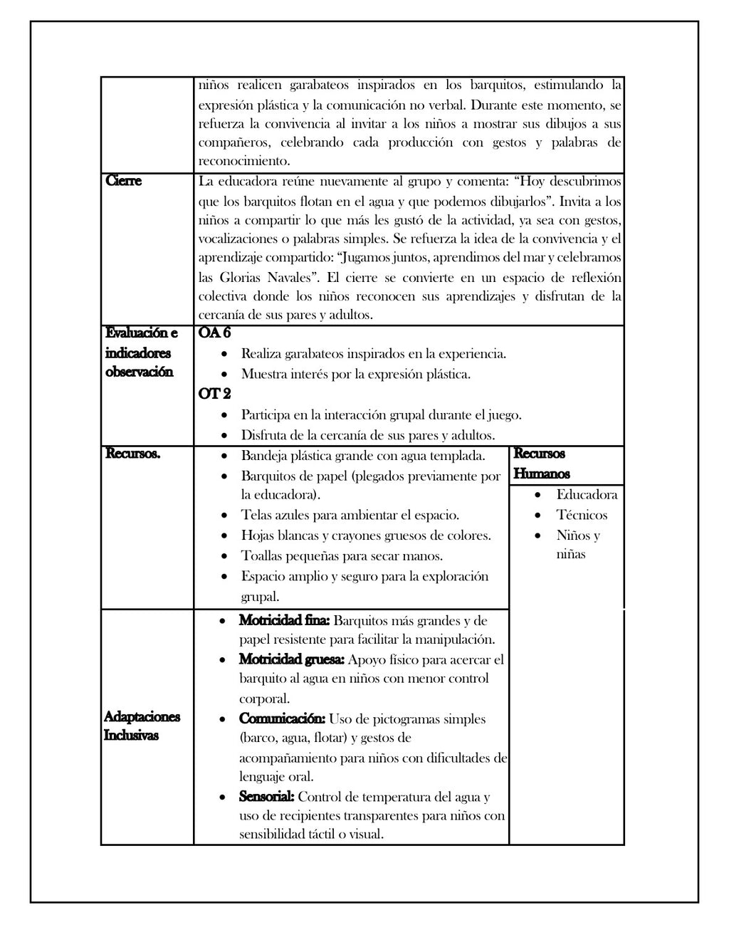 Planificación Sala Cuna Heterogénea
“Día de las Glorias Navales”