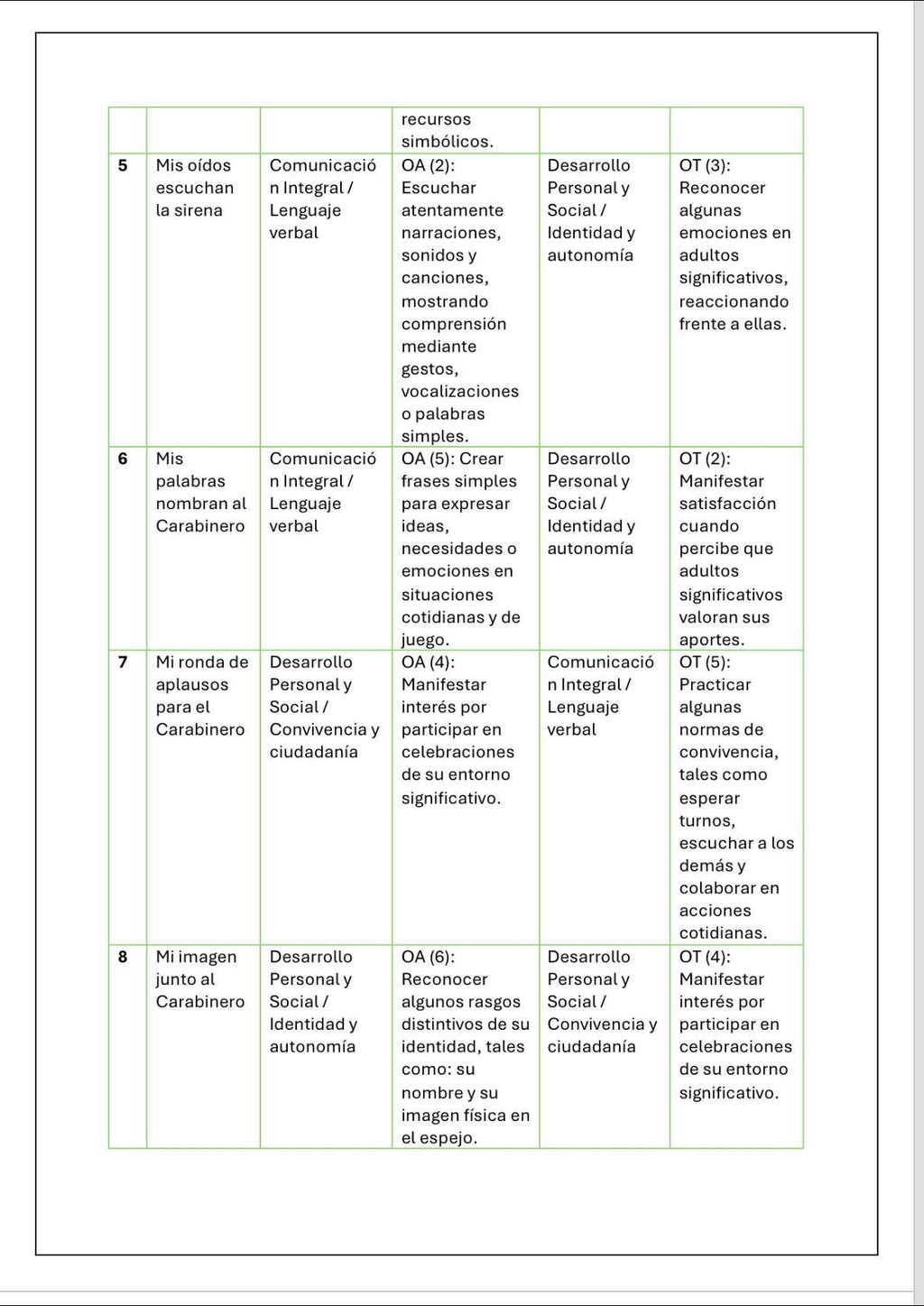 Planificación Sala Cuna Heterogénea “Día del Carabinero”