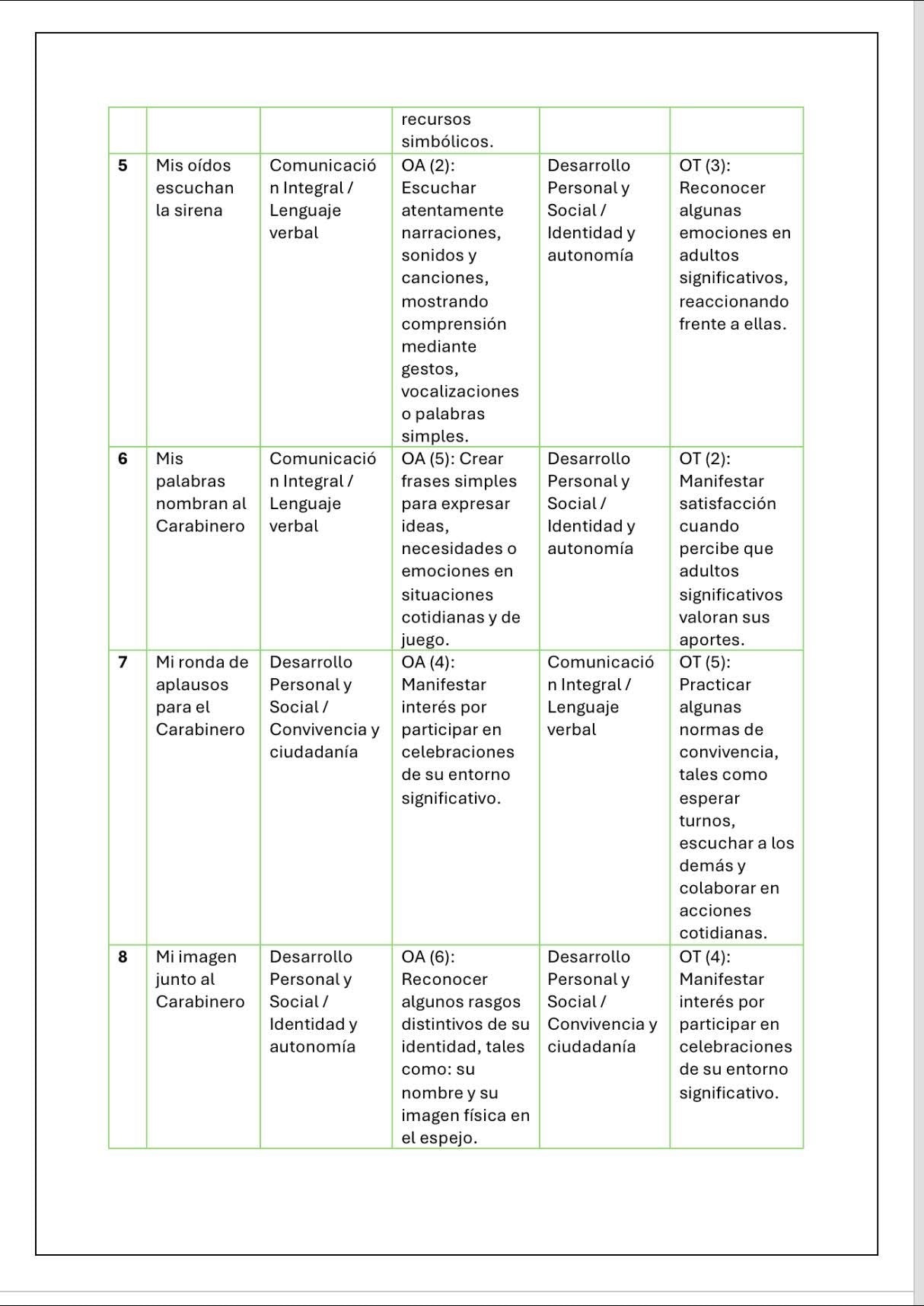 Planificación Sala Cuna Heterogénea “Día del Carabinero”