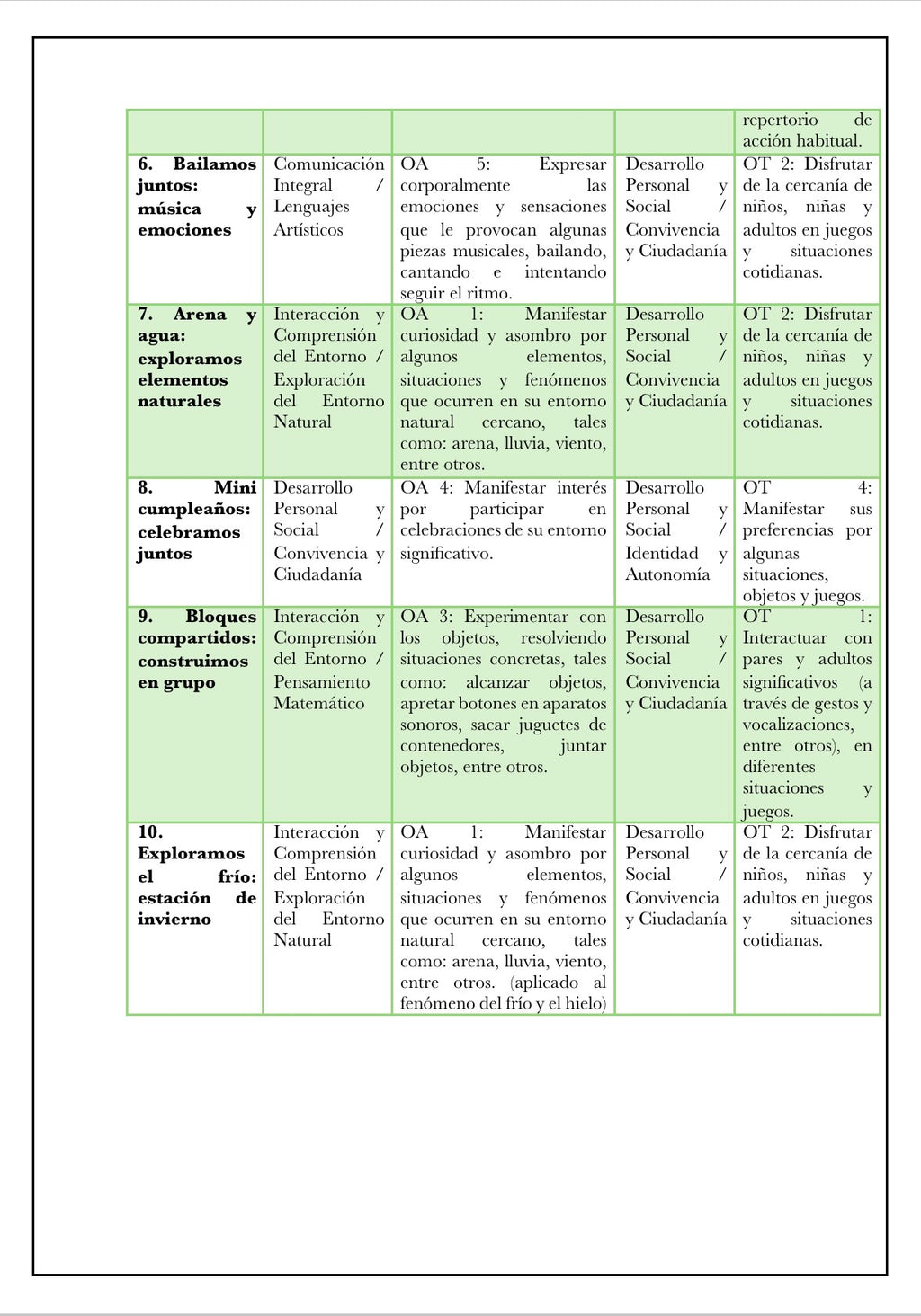 Planificaciónes Variadas Sala Cuna Heterogénea