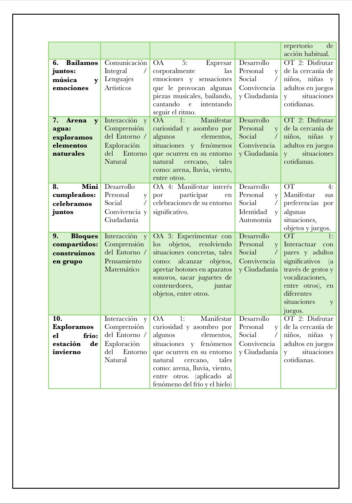 Planificaciónes Variadas Sala Cuna Heterogénea